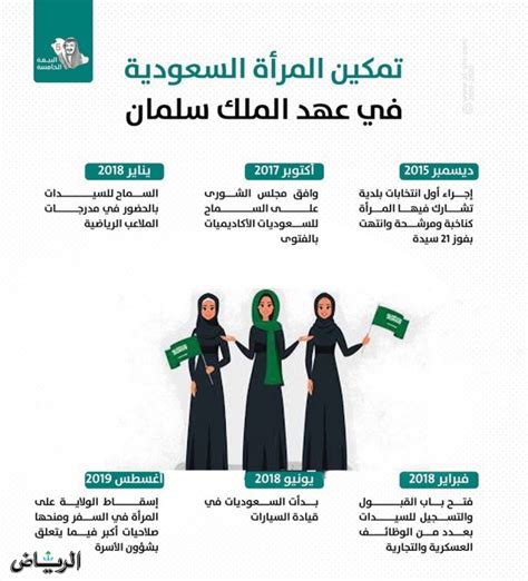 تمكين المرأة العربية